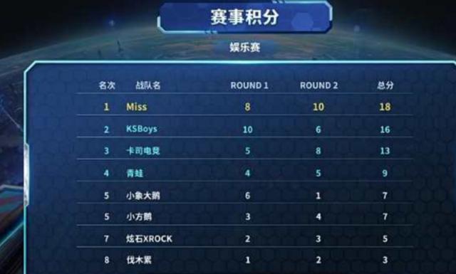 现了他的头 现了他的头