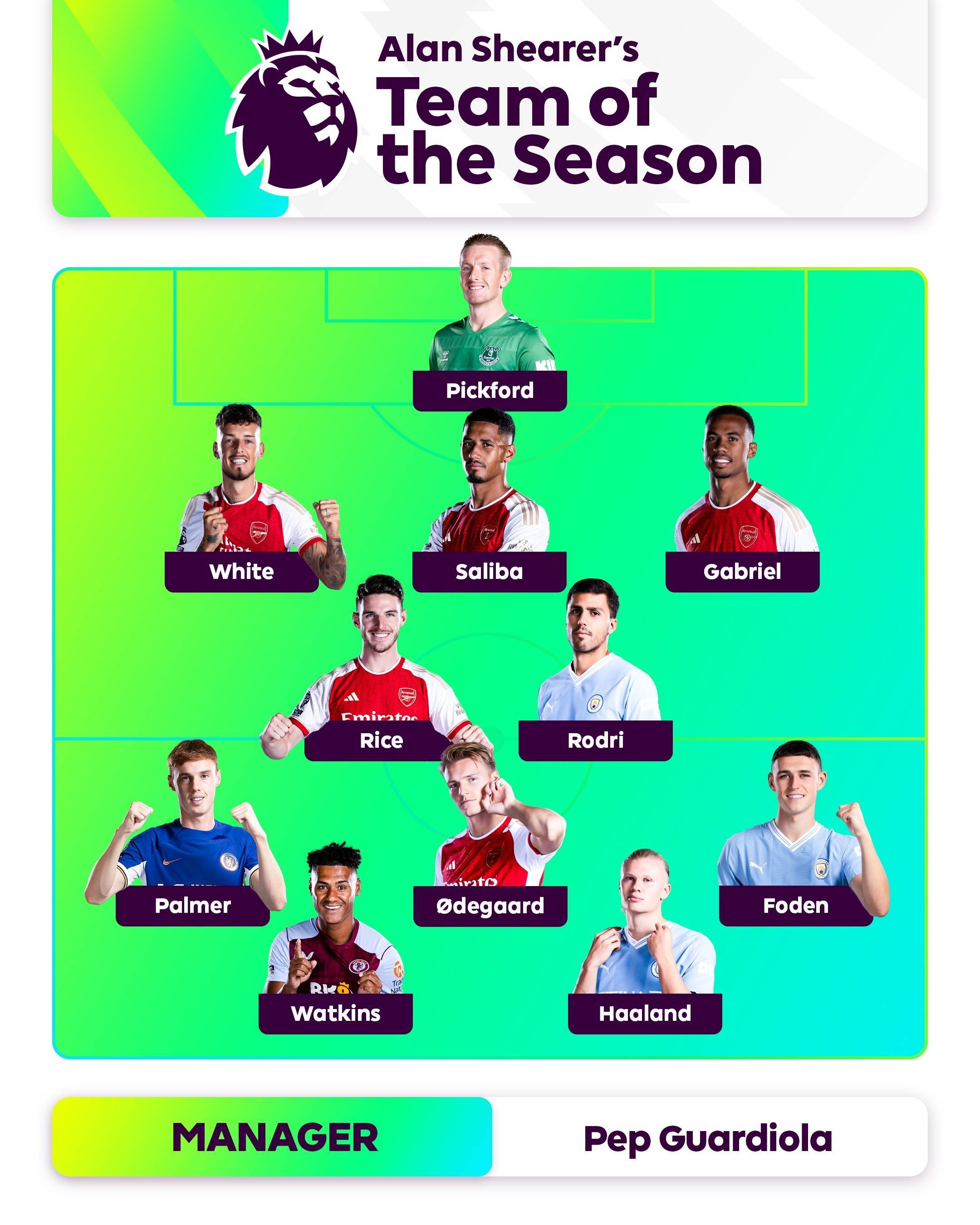 这种趋势对 这种趋势对